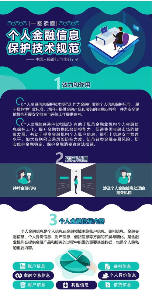 一圖讀懂《個(gè)人金融信息保護(hù)技術(shù)規(guī)范》 守護(hù)您的金融信息安全